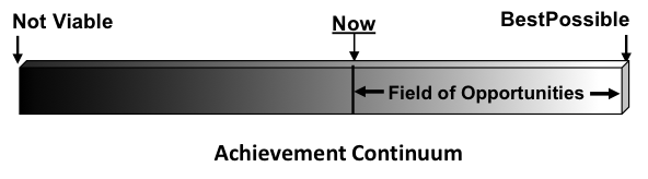 Achievement Continuum